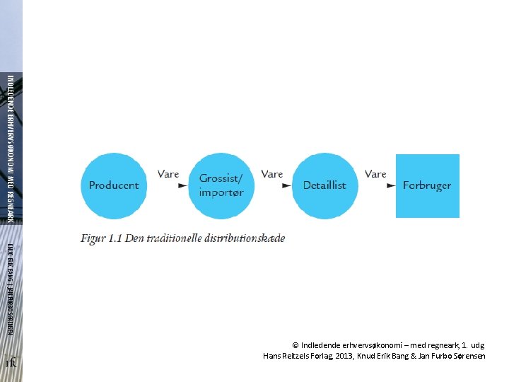 © Indledende erhvervsøkonomi – med regneark, 1. udg. Hans Reitzels Forlag, 2013, Knud Erik