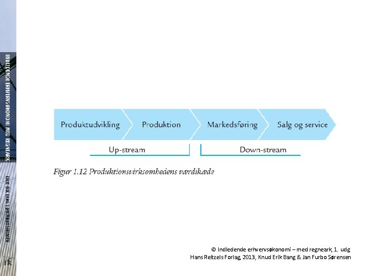 © Indledende erhvervsøkonomi – med regneark, 1. udg. Hans Reitzels Forlag, 2013, Knud Erik