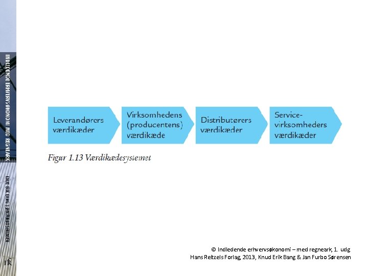 © Indledende erhvervsøkonomi – med regneark, 1. udg. Hans Reitzels Forlag, 2013, Knud Erik