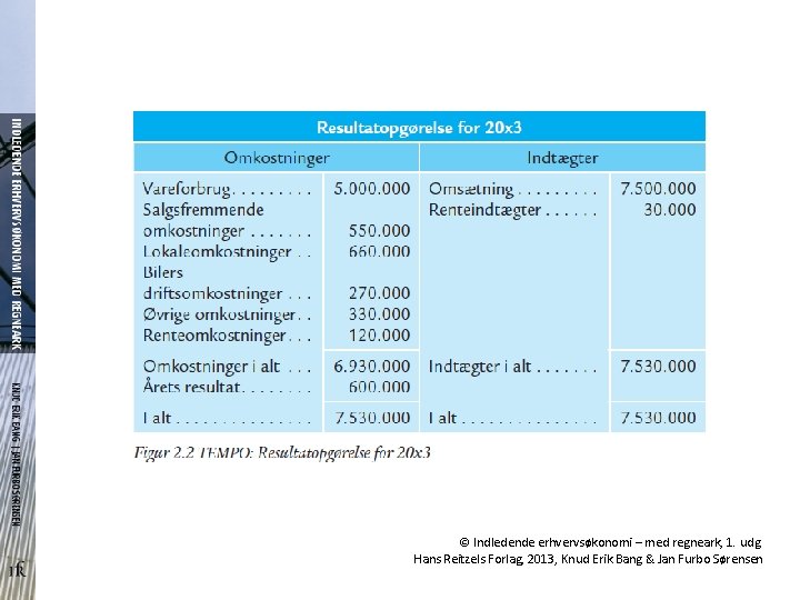 © Indledende erhvervsøkonomi – med regneark, 1. udg. Hans Reitzels Forlag, 2013, Knud Erik