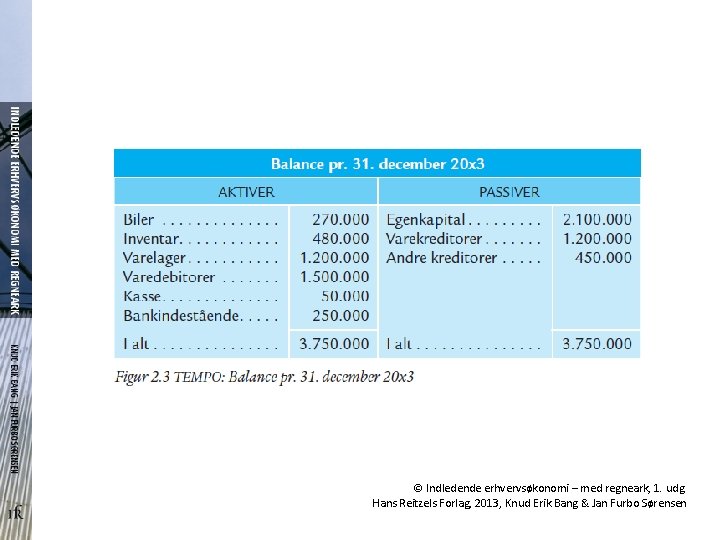 © Indledende erhvervsøkonomi – med regneark, 1. udg. Hans Reitzels Forlag, 2013, Knud Erik