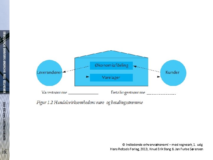 © Indledende erhvervsøkonomi – med regneark, 1. udg. Hans Reitzels Forlag, 2013, Knud Erik