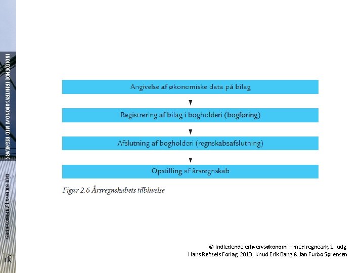 © Indledende erhvervsøkonomi – med regneark, 1. udg. Hans Reitzels Forlag, 2013, Knud Erik