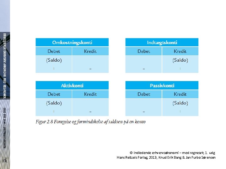 © Indledende erhvervsøkonomi – med regneark, 1. udg. Hans Reitzels Forlag, 2013, Knud Erik