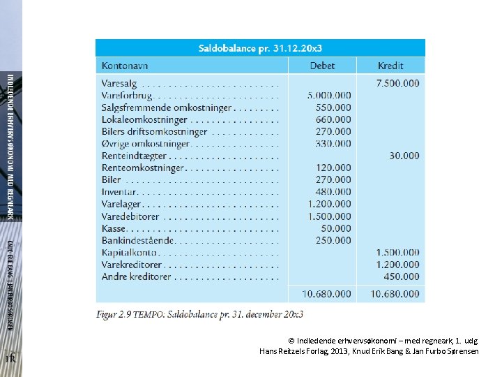 © Indledende erhvervsøkonomi – med regneark, 1. udg. Hans Reitzels Forlag, 2013, Knud Erik