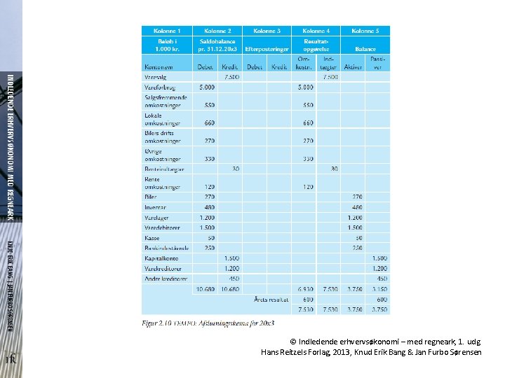 © Indledende erhvervsøkonomi – med regneark, 1. udg. Hans Reitzels Forlag, 2013, Knud Erik