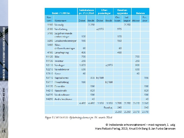 © Indledende erhvervsøkonomi – med regneark, 1. udg. Hans Reitzels Forlag, 2013, Knud Erik