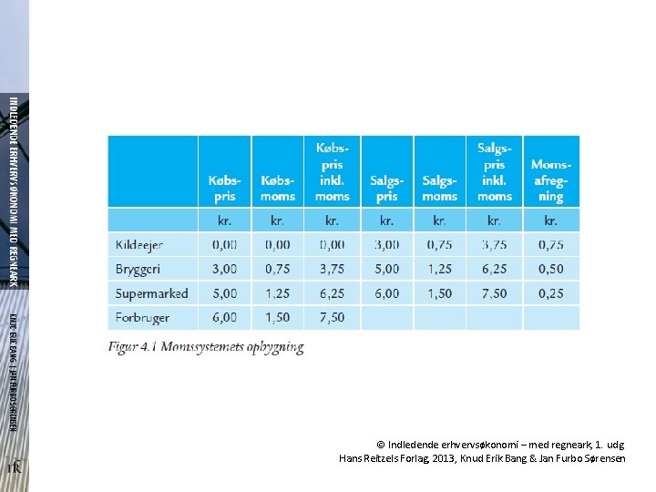 © Indledende erhvervsøkonomi – med regneark, 1. udg. Hans Reitzels Forlag, 2013, Knud Erik