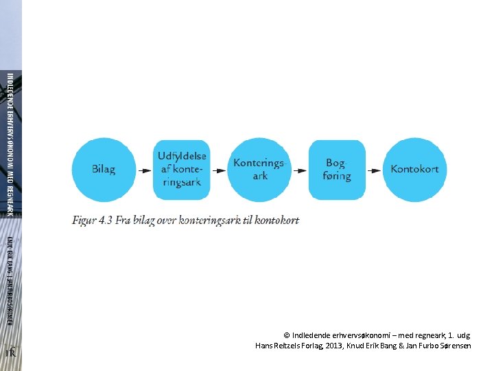 © Indledende erhvervsøkonomi – med regneark, 1. udg. Hans Reitzels Forlag, 2013, Knud Erik