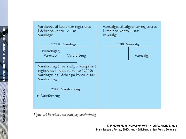 © Indledende erhvervsøkonomi – med regneark, 1. udg. Hans Reitzels Forlag, 2013, Knud Erik