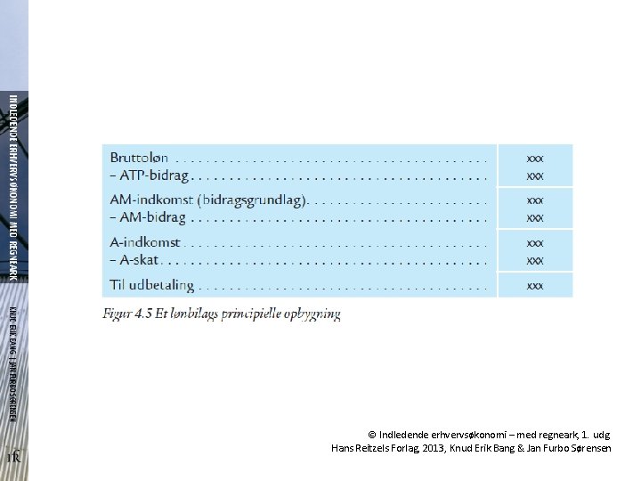 © Indledende erhvervsøkonomi – med regneark, 1. udg. Hans Reitzels Forlag, 2013, Knud Erik