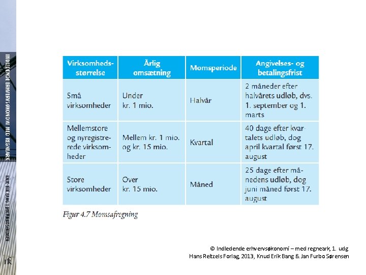 © Indledende erhvervsøkonomi – med regneark, 1. udg. Hans Reitzels Forlag, 2013, Knud Erik