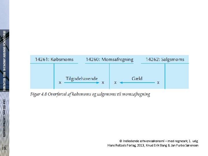 © Indledende erhvervsøkonomi – med regneark, 1. udg. Hans Reitzels Forlag, 2013, Knud Erik