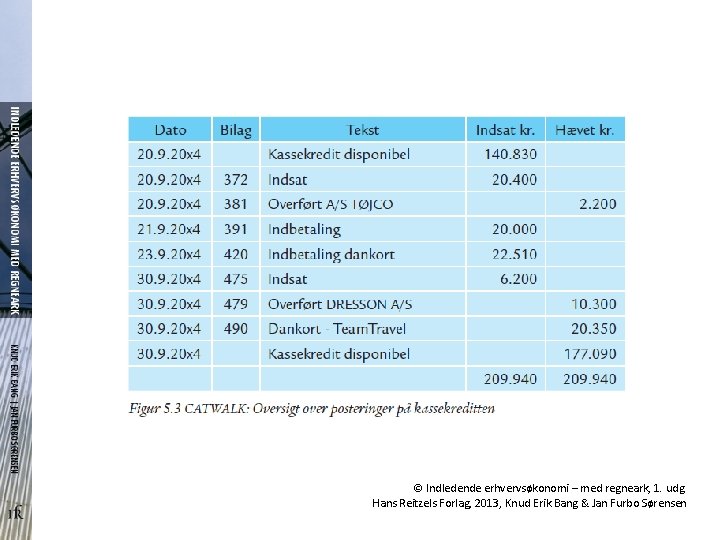 © Indledende erhvervsøkonomi – med regneark, 1. udg. Hans Reitzels Forlag, 2013, Knud Erik