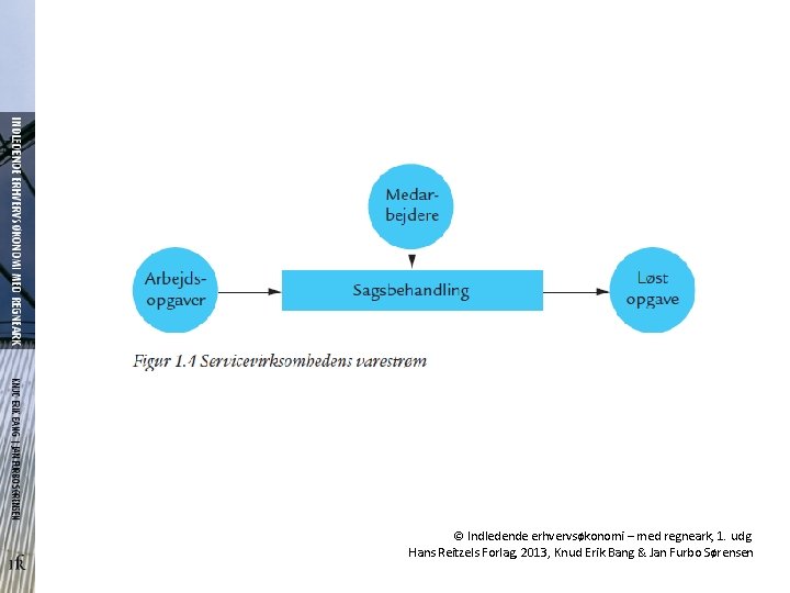 © Indledende erhvervsøkonomi – med regneark, 1. udg. Hans Reitzels Forlag, 2013, Knud Erik