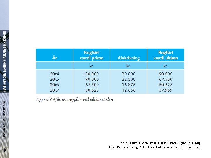 © Indledende erhvervsøkonomi – med regneark, 1. udg. Hans Reitzels Forlag, 2013, Knud Erik