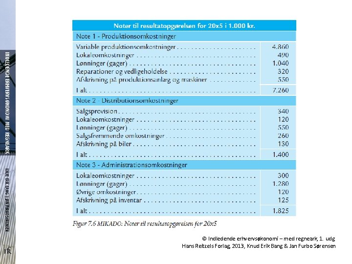 © Indledende erhvervsøkonomi – med regneark, 1. udg. Hans Reitzels Forlag, 2013, Knud Erik