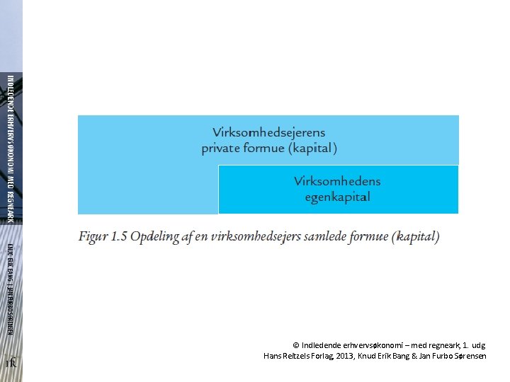 © Indledende erhvervsøkonomi – med regneark, 1. udg. Hans Reitzels Forlag, 2013, Knud Erik