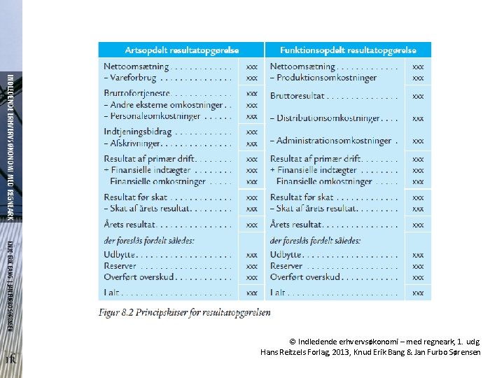 © Indledende erhvervsøkonomi – med regneark, 1. udg. Hans Reitzels Forlag, 2013, Knud Erik