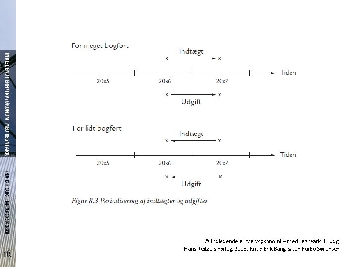 © Indledende erhvervsøkonomi – med regneark, 1. udg. Hans Reitzels Forlag, 2013, Knud Erik