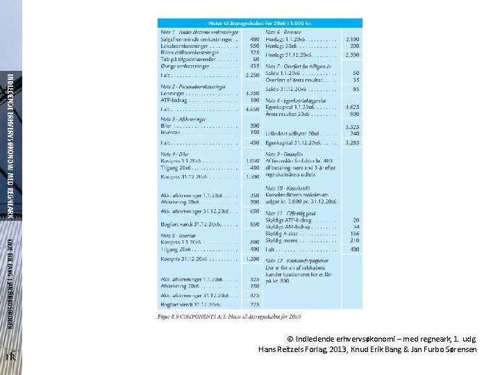 © Indledende erhvervsøkonomi – med regneark, 1. udg. Hans Reitzels Forlag, 2013, Knud Erik