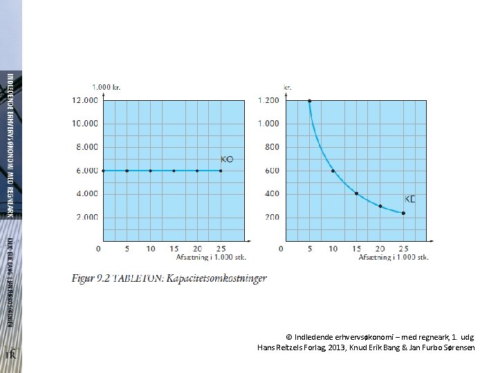 © Indledende erhvervsøkonomi – med regneark, 1. udg. Hans Reitzels Forlag, 2013, Knud Erik