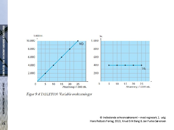 © Indledende erhvervsøkonomi – med regneark, 1. udg. Hans Reitzels Forlag, 2013, Knud Erik