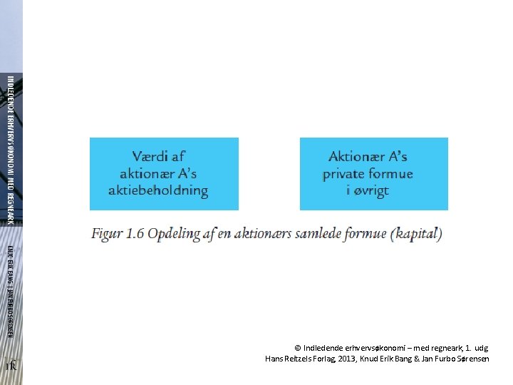 © Indledende erhvervsøkonomi – med regneark, 1. udg. Hans Reitzels Forlag, 2013, Knud Erik