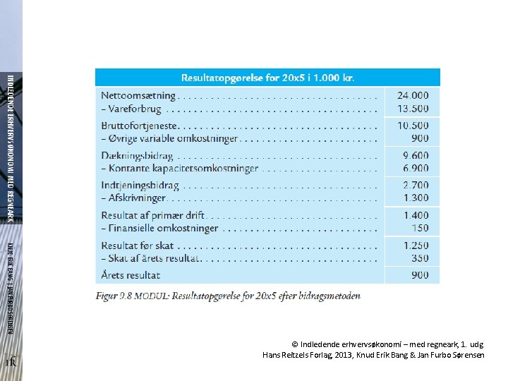 © Indledende erhvervsøkonomi – med regneark, 1. udg. Hans Reitzels Forlag, 2013, Knud Erik