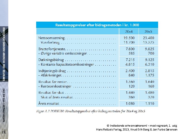 © Indledende erhvervsøkonomi – med regneark, 1. udg. Hans Reitzels Forlag, 2013, Knud Erik