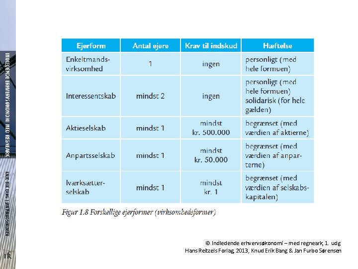 © Indledende erhvervsøkonomi – med regneark, 1. udg. Hans Reitzels Forlag, 2013, Knud Erik