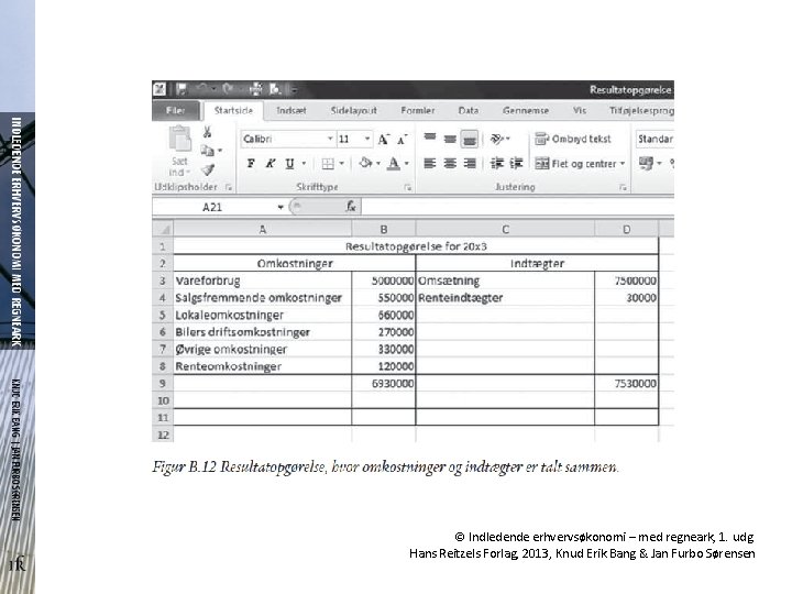 © Indledende erhvervsøkonomi – med regneark, 1. udg. Hans Reitzels Forlag, 2013, Knud Erik