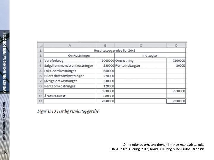 © Indledende erhvervsøkonomi – med regneark, 1. udg. Hans Reitzels Forlag, 2013, Knud Erik