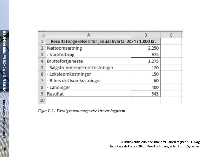 © Indledende erhvervsøkonomi – med regneark, 1. udg. Hans Reitzels Forlag, 2013, Knud Erik