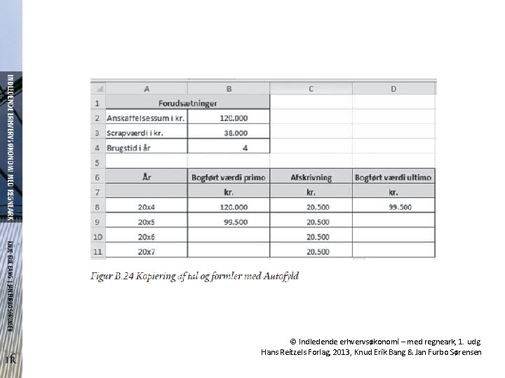 © Indledende erhvervsøkonomi – med regneark, 1. udg. Hans Reitzels Forlag, 2013, Knud Erik