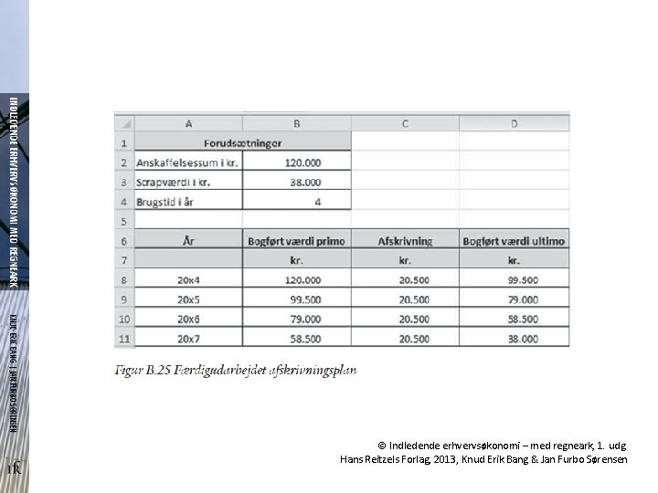 © Indledende erhvervsøkonomi – med regneark, 1. udg. Hans Reitzels Forlag, 2013, Knud Erik