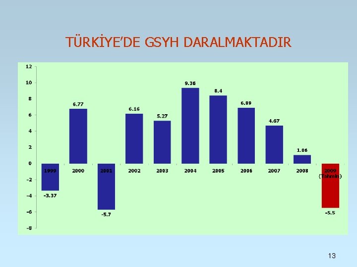 TÜRKİYE’DE GSYH DARALMAKTADIR 13 TÜRKİYE’DE GSYH DARALMAKTADIR 13