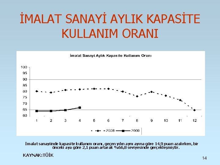 İMALAT SANAYİ AYLIK KAPASİTE KULLANIM ORANI İmalat sanayiinde kapasite kullanım oranı, geçen yılın aynı İMALAT SANAYİ AYLIK KAPASİTE KULLANIM ORANI İmalat sanayiinde kapasite kullanım oranı, geçen yılın aynı