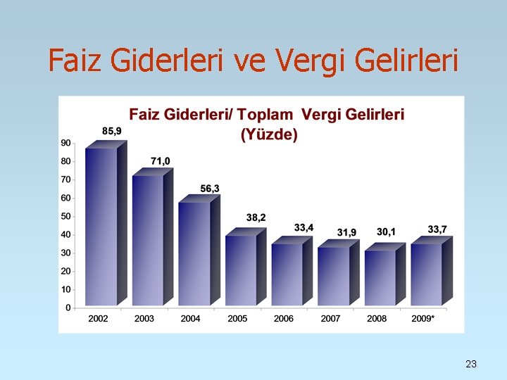 Faiz Giderleri ve Vergi Gelirleri 23 Faiz Giderleri ve Vergi Gelirleri 23