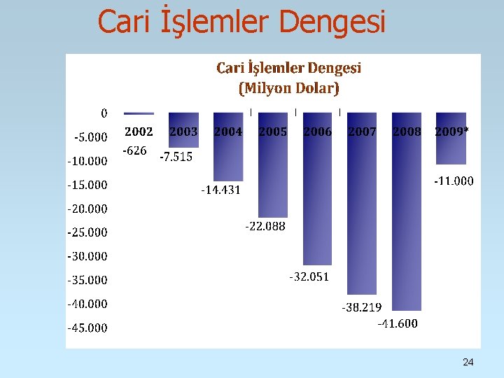 Cari İşlemler Dengesi 24 Cari İşlemler Dengesi 24