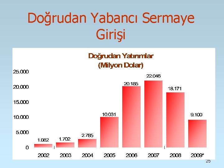 Doğrudan Yabancı Sermaye Girişi 25 Doğrudan Yabancı Sermaye Girişi 25
