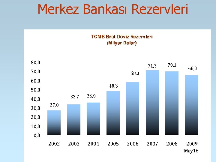 Merkez Bankası Rezervleri 26 Merkez Bankası Rezervleri 26