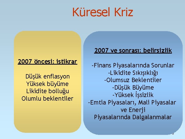Küresel Kriz 2007 ve sonrası: belirsizlik 2007 öncesi: istikrar Düşük enflasyon Yüksek büyüme Likidite Küresel Kriz 2007 ve sonrası: belirsizlik 2007 öncesi: istikrar Düşük enflasyon Yüksek büyüme Likidite
