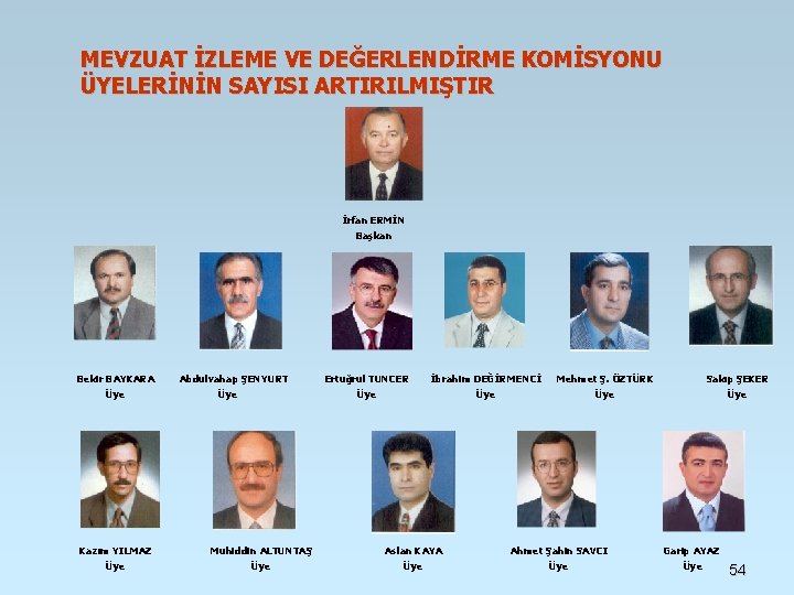 MEVZUAT İZLEME VE DEĞERLENDİRME KOMİSYONU ÜYELERİNİN SAYISI ARTIRILMIŞTIR İrfan ERMİN Başkan Bekir BAYKARA Abdulvahap MEVZUAT İZLEME VE DEĞERLENDİRME KOMİSYONU ÜYELERİNİN SAYISI ARTIRILMIŞTIR İrfan ERMİN Başkan Bekir BAYKARA Abdulvahap