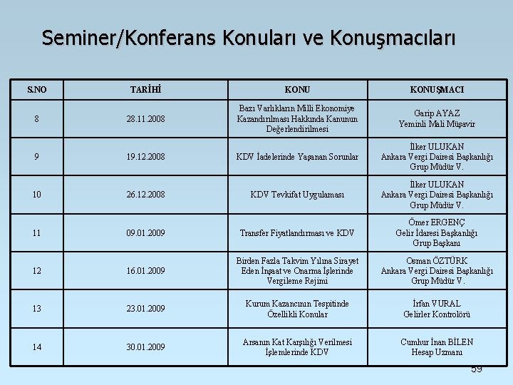 Seminer/Konferans Konuları ve Konuşmacıları S. NO TARİHİ KONUŞMACI 8 28. 11. 2008 Bazı Varlıkların Seminer/Konferans Konuları ve Konuşmacıları S. NO TARİHİ KONUŞMACI 8 28. 11. 2008 Bazı Varlıkların