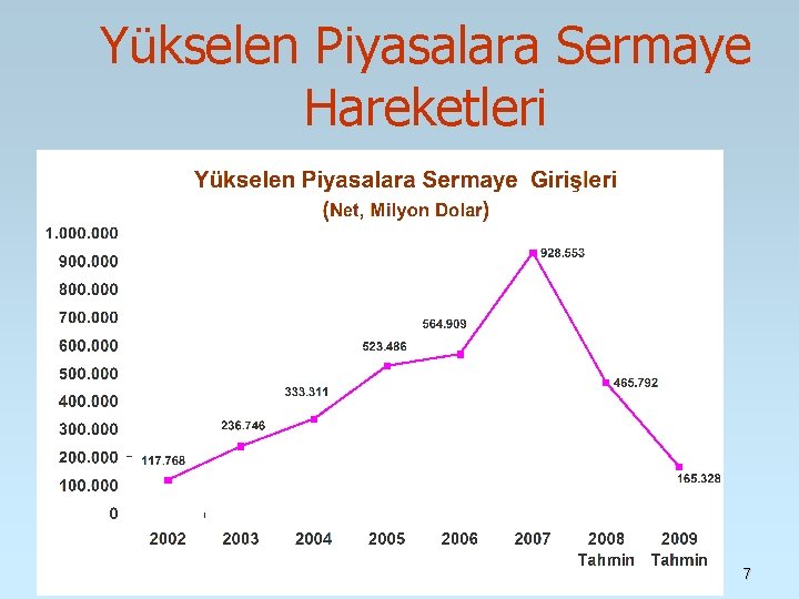 Yükselen Piyasalara Sermaye Hareketleri 7 Yükselen Piyasalara Sermaye Hareketleri 7