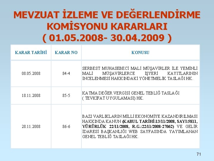 MEVZUAT İZLEME VE DEĞERLENDİRME KOMİSYONU KARARLARI ( 01. 05. 2008 - 30. 04. 2009 MEVZUAT İZLEME VE DEĞERLENDİRME KOMİSYONU KARARLARI ( 01. 05. 2008 - 30. 04. 2009