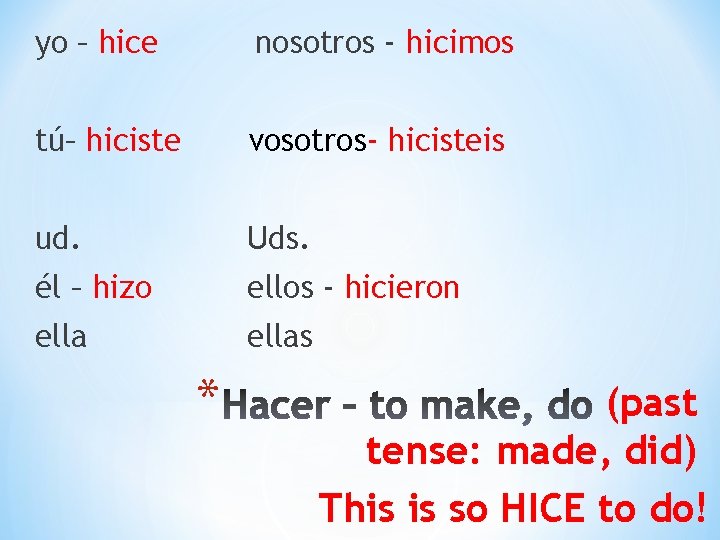 yo – hice nosotros - hicimos tú– hiciste vosotros- hicisteis ud. Uds. él –