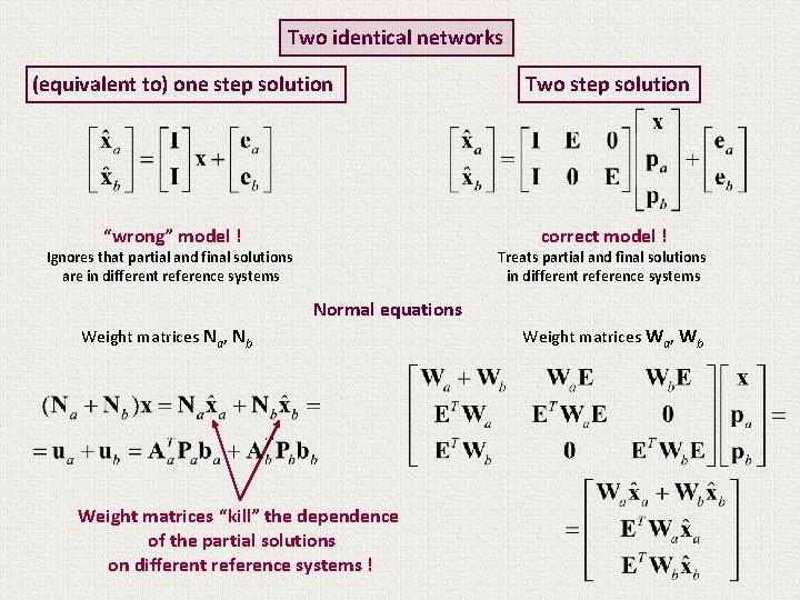 Two identical networks (equivalent to) one step solution “wrong” model ! Two step solution