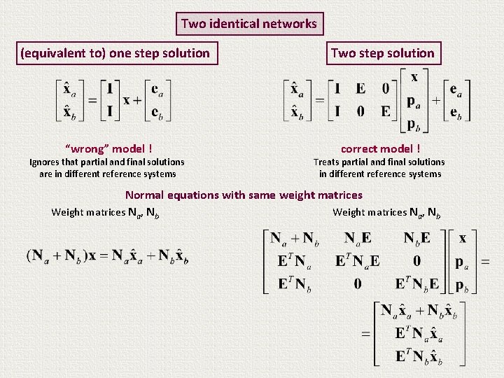 Two identical networks (equivalent to) one step solution “wrong” model ! Ignores that partial